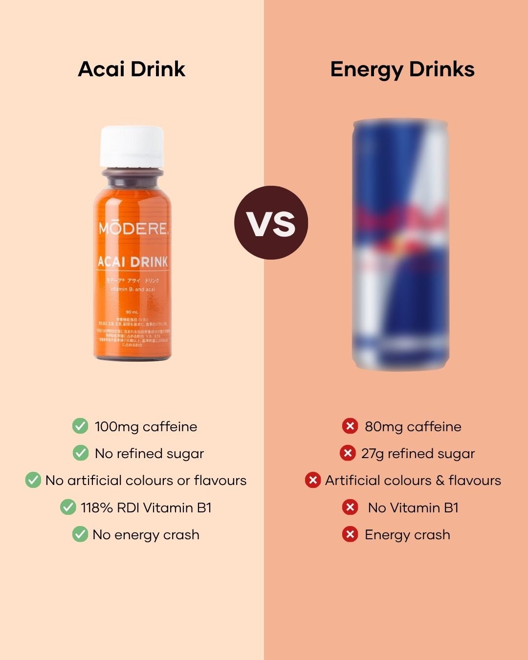 Acai Drink vs Energy Drink - Shaklee NZ